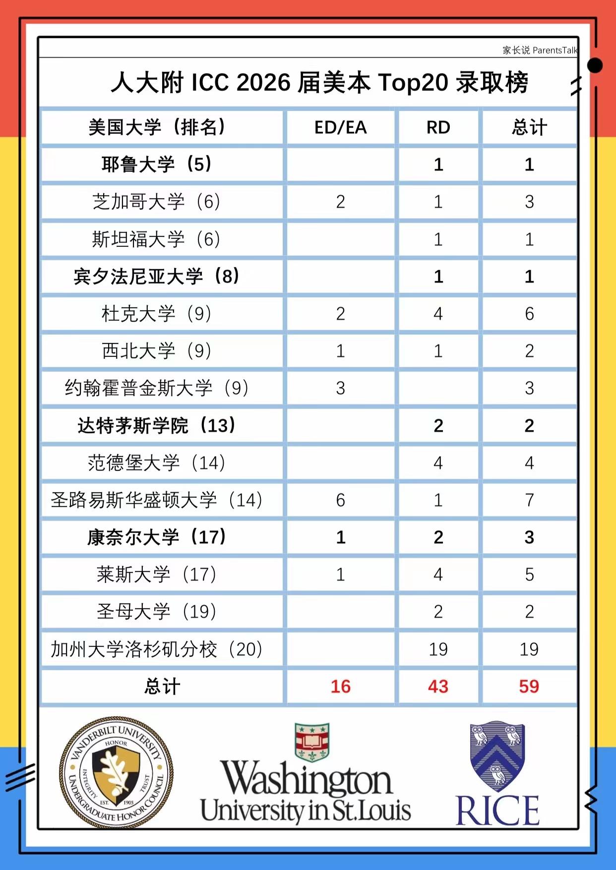 此外,人大附中國際部無需中考成績招收外籍身份的學生,與人大附icc班