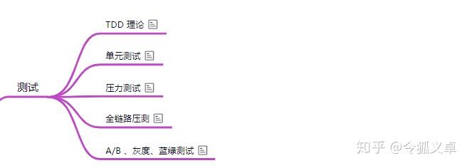 干货:18 张思维导图,后端技术学习路线长这样!17 干货:18 张思维导图,后端技术学习路线长这样!