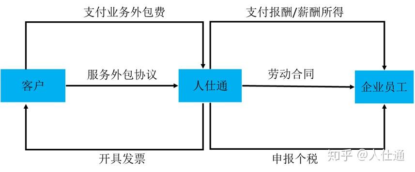 合肥外包招商团队_合肥招商外包公司_招商合肥外包团队是干嘛的