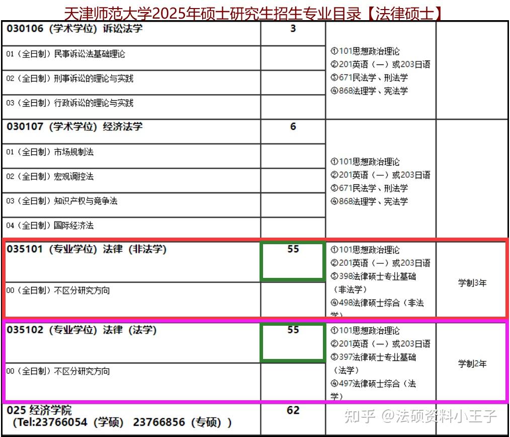 25招生简章合计585题:天津师范大学法硕复试真题/累计10年真题汇编/天津师大复试模式/天津师范复试线/天津师范大学招生简章 - 知乎