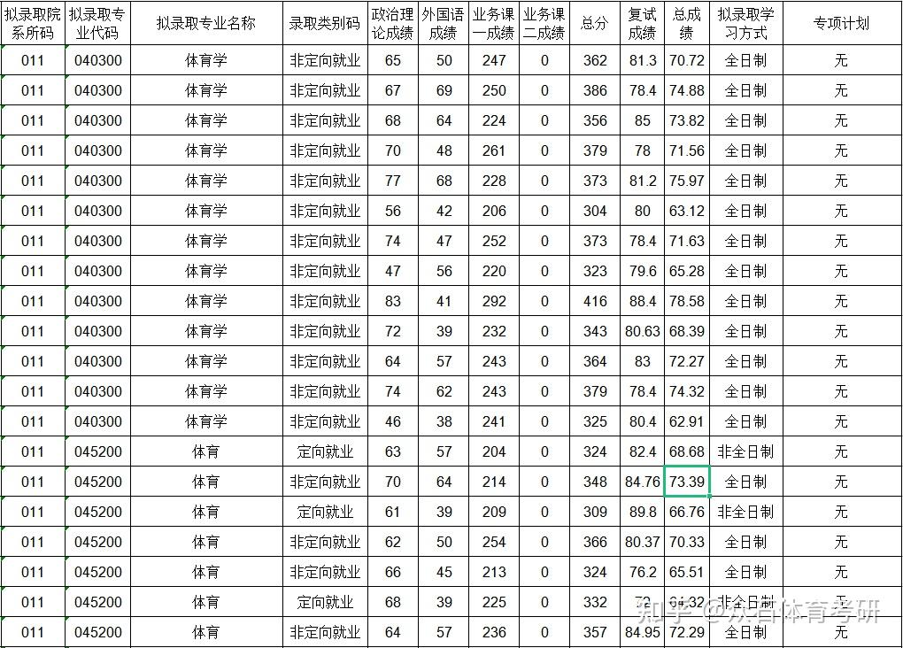 中北大學| 2023體育考研考情分析 - 知乎