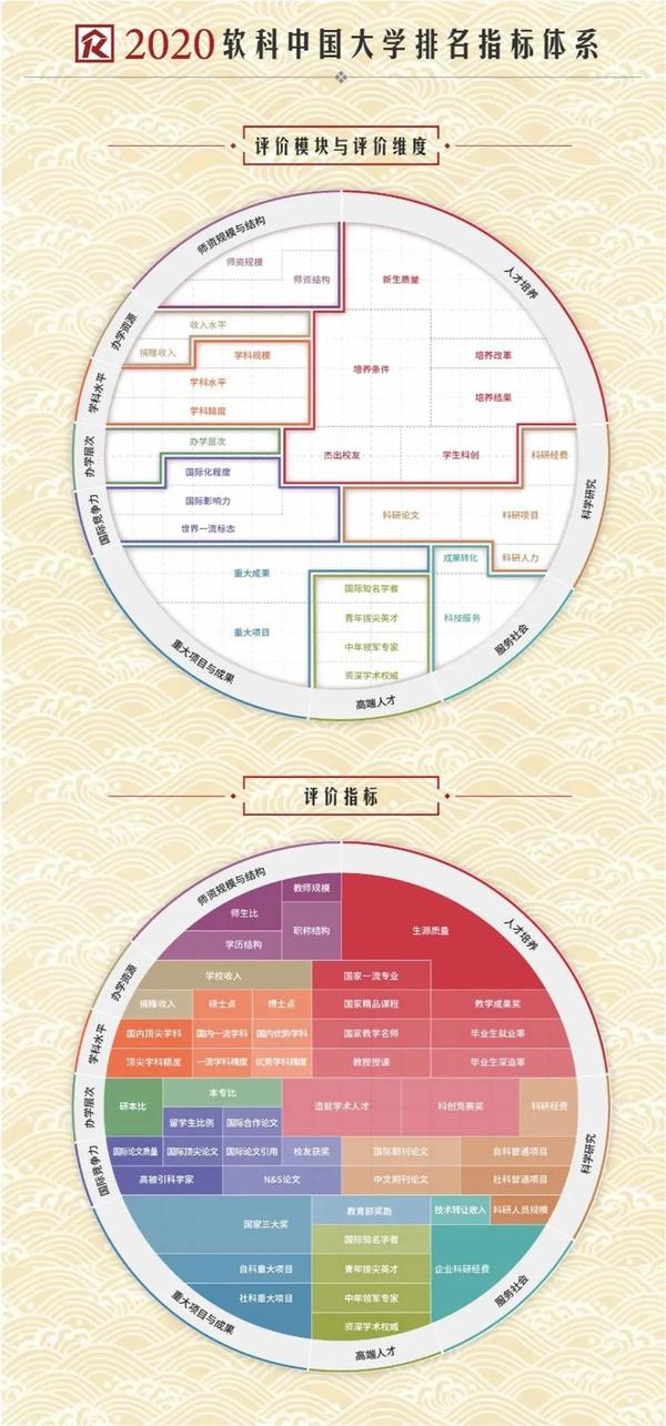 全国排名二本大学排名_排名榜二本大学全国有多少所_二本大学排名全国排名榜