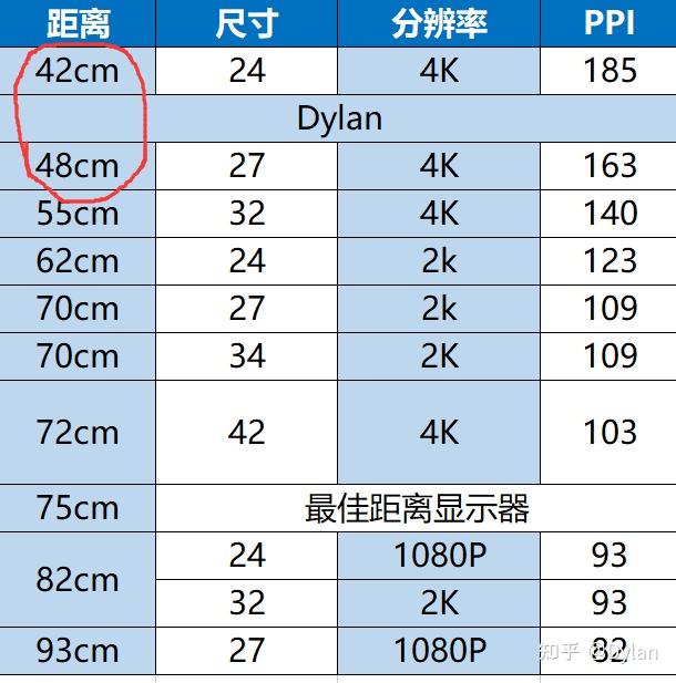 4k显示器 选择24寸的屏幕 用起来怎么样?