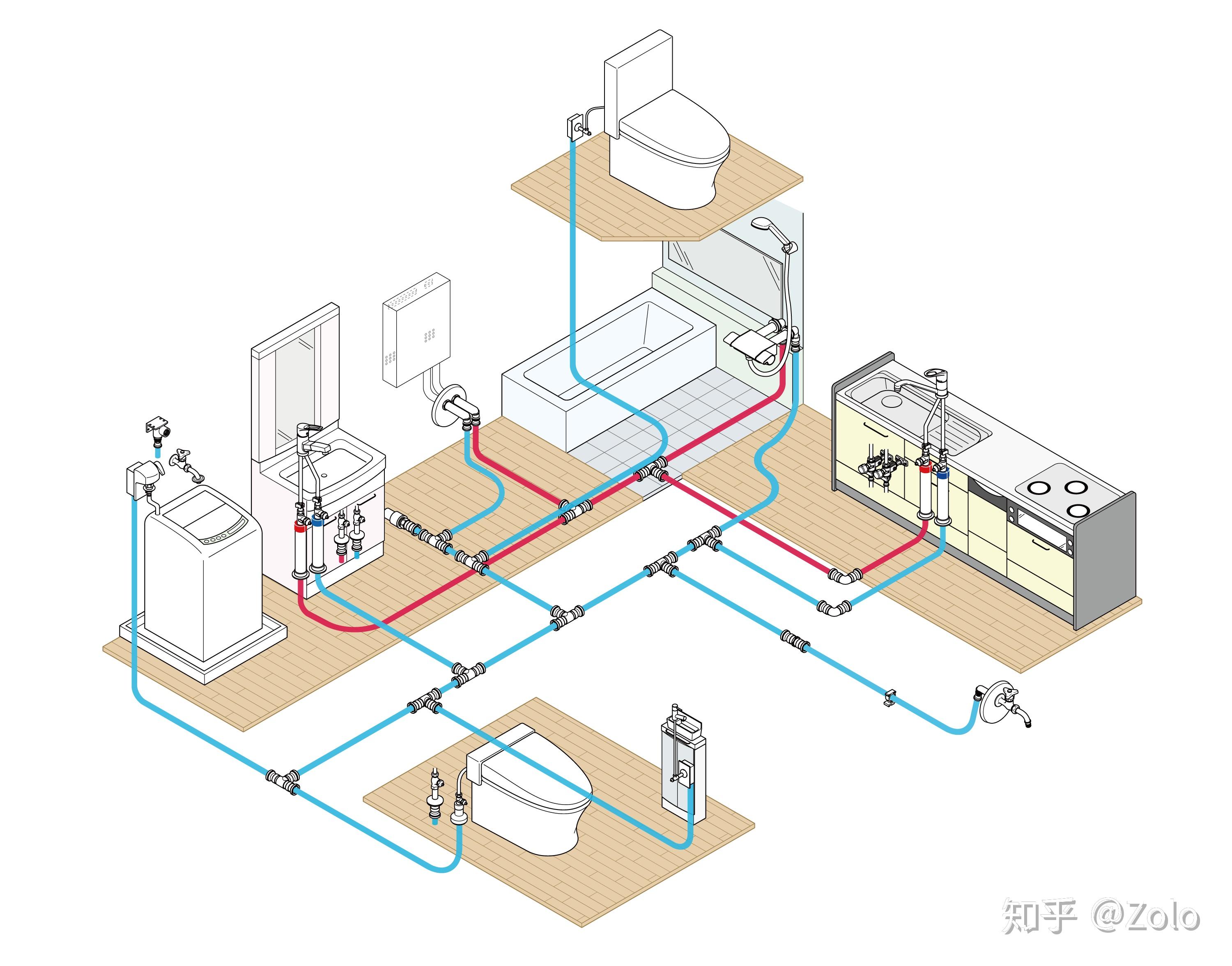 让日本家庭可以使用50年的冷热水供水管道系统