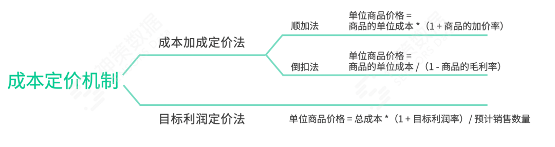 如何做到精准营销?  第22张
