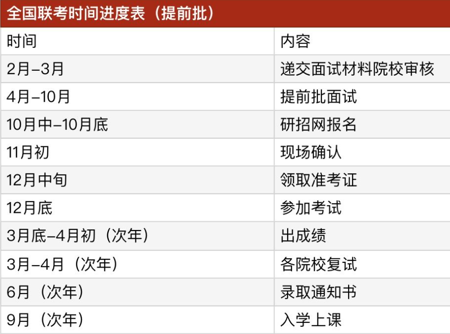 在職mba考試科目及時間圖文介紹