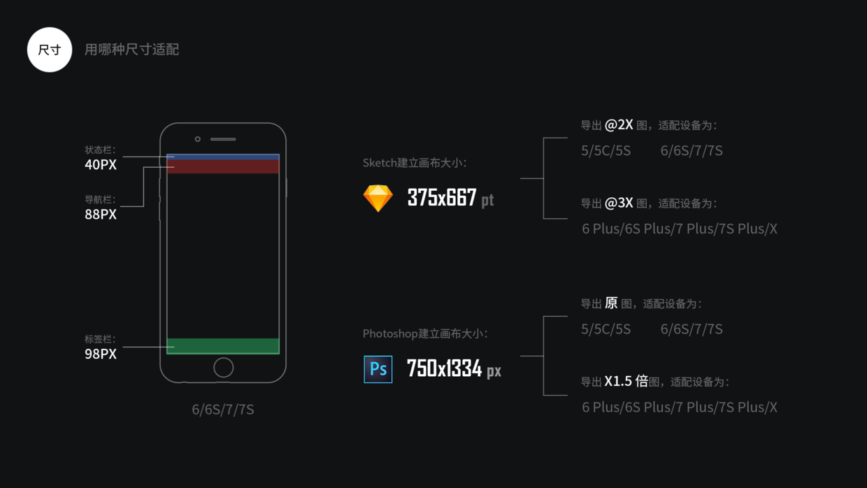 【设计规范】IOS平台设计规范 - 知乎
