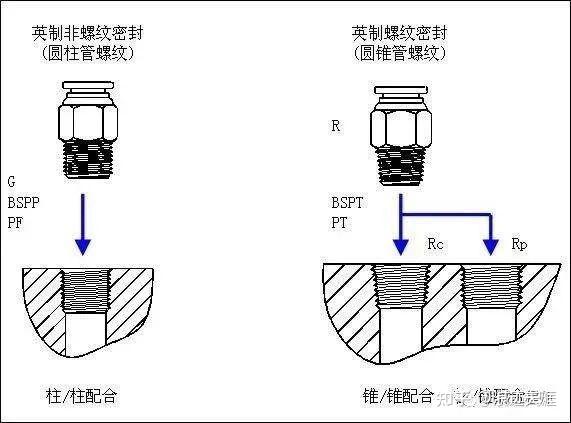 如何把高版本的solidworks转成低版本的solidworks百度知道