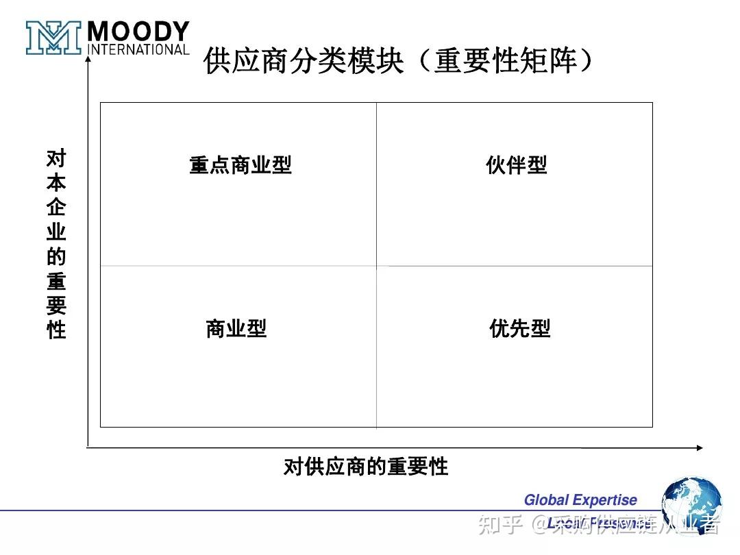 一文搞懂OEM ODM OBM的区别和联系（附OEM供应商管理 PPT） - 知乎
