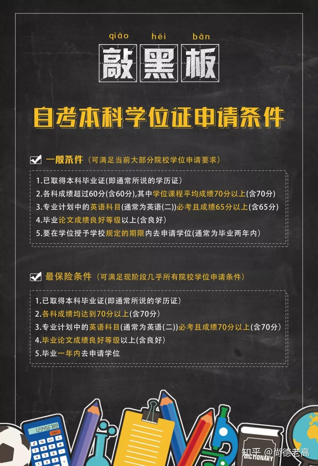 想考个学位证书需要什么条件 知乎