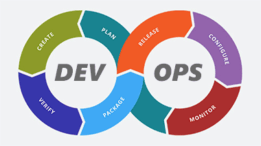 DevOpsæ•™ç¨‹ï¼šDevOps é¢è¯•é¢˜