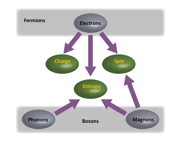 热电基础 Basic Concepts Of Thermoelectricity - 知乎