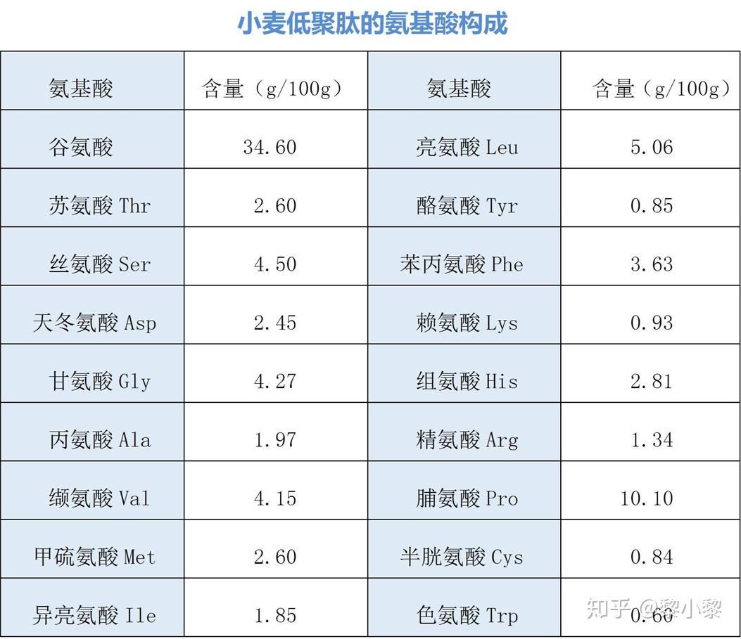 什么叫正常生理功能 v2-84525dc9c287f4d54f62ec70c8f18f0c_r.jpg