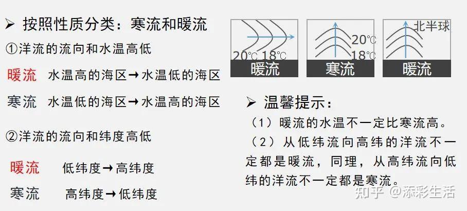 高考地理中的洋流知识汇总(收藏) - 知乎