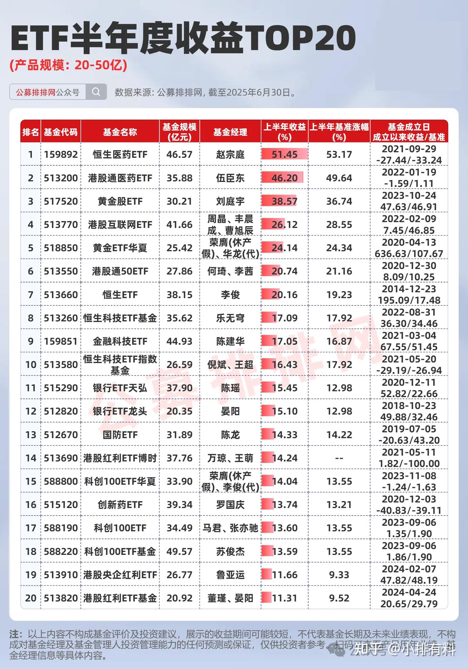 港股主题基金年内涨幅领跑