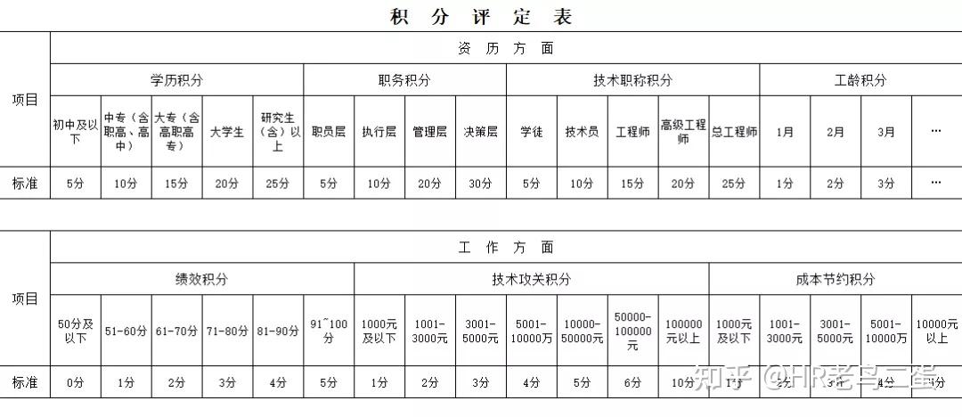 积分制管理ppt