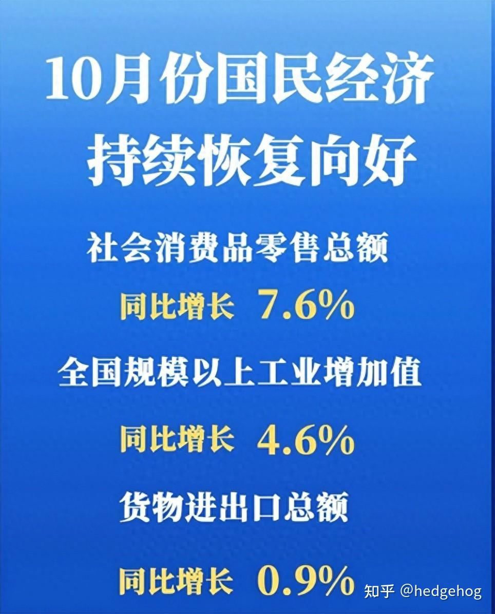 中國10月份國民經濟持續恢復向好