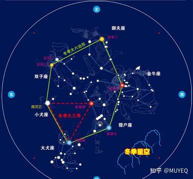 北半球用肉眼各季節星空都能看到星座有哪些