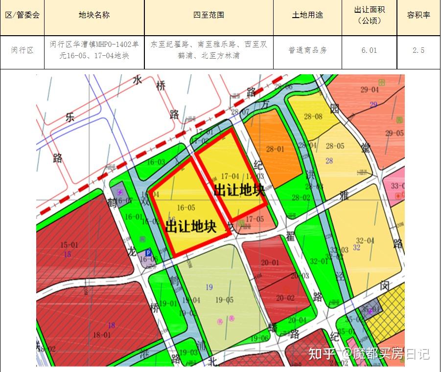 镇mhp0-1402单元闵行区杨浦区平凉社区01d4-06地块(平凉街道71街坊)