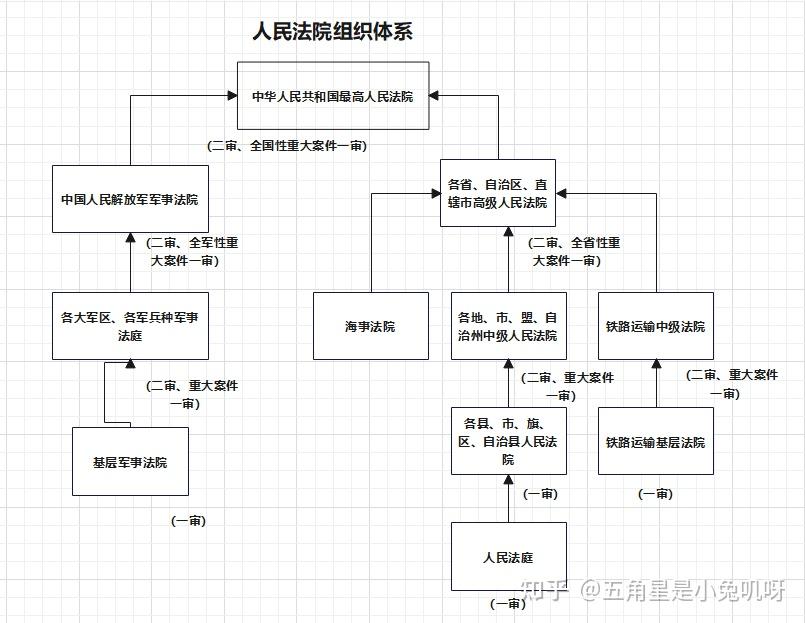 民事行政法庭布局图图片