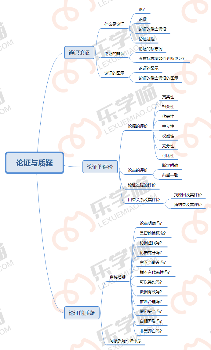 论证结构的图示图片