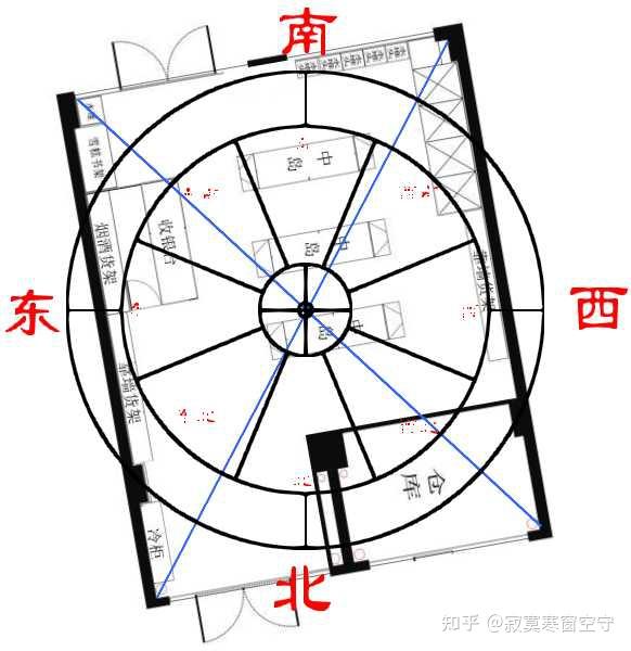 工作風水實戰7新開店六壬算兇風水鎮場