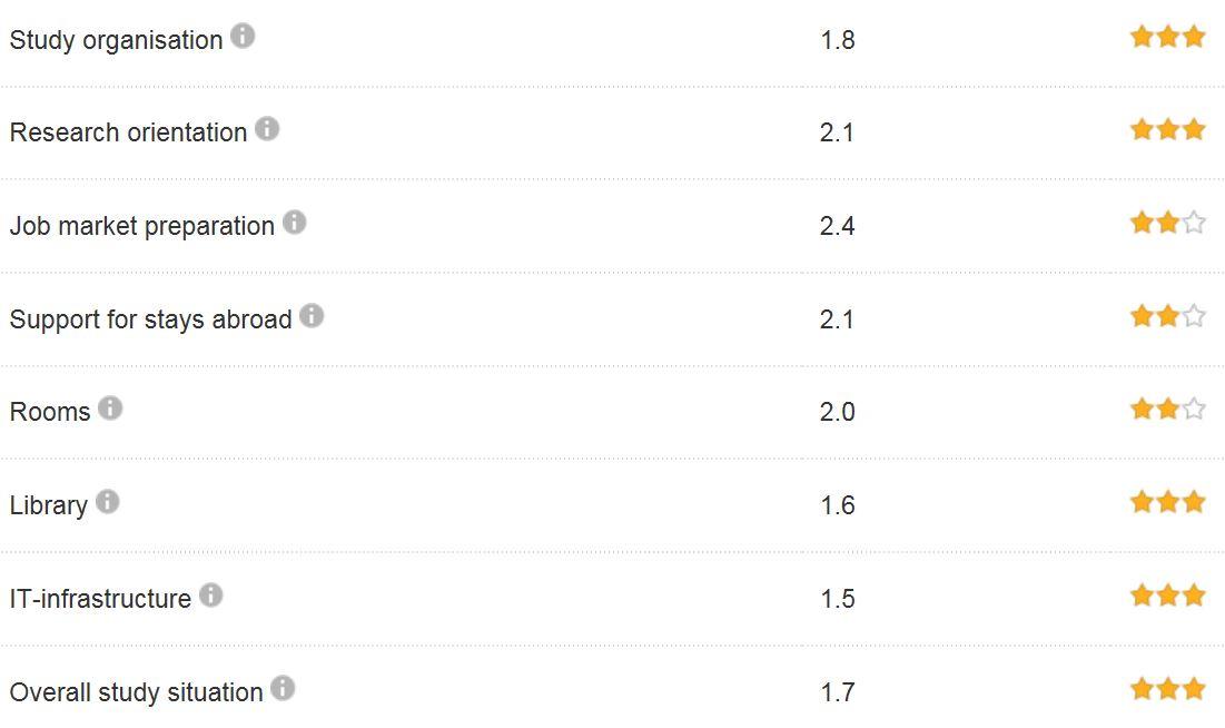 【留德择校基础篇】关于亚琛工业大学（RWTH Aachen），DAAD给出的最新官方数据居然是这样的？ 知乎