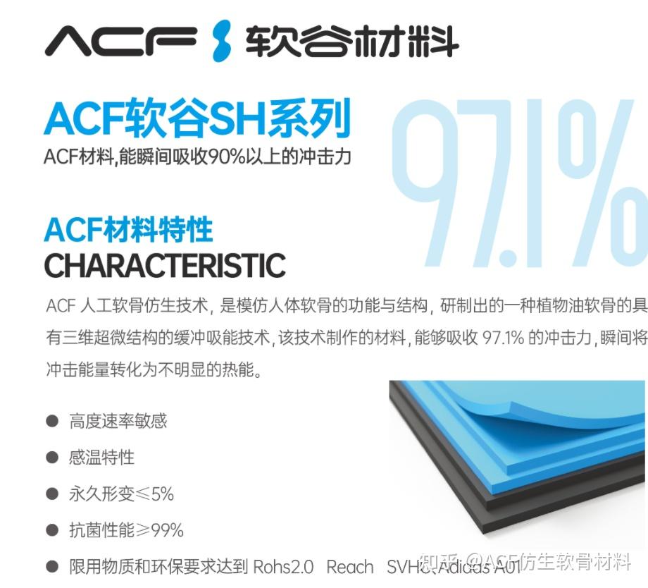 科技革新助力工业升级：ACF推出两种超材料改变减震降噪游戏规则 - 知乎
