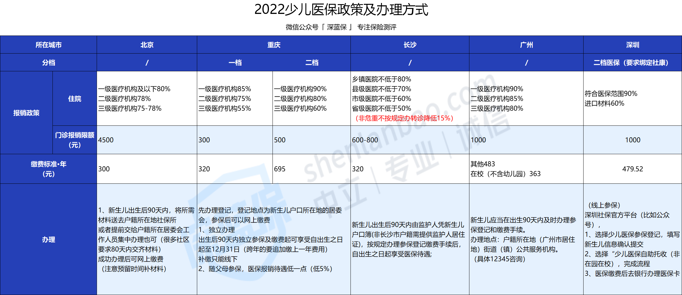 乾貨帖懷孕前中後注意事項看這篇就夠了孕產檢生育險待產包少兒醫保都