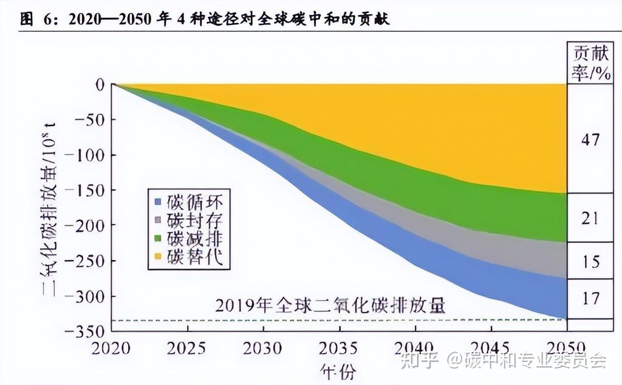 全球碳市场一个已经到来的超级大机遇