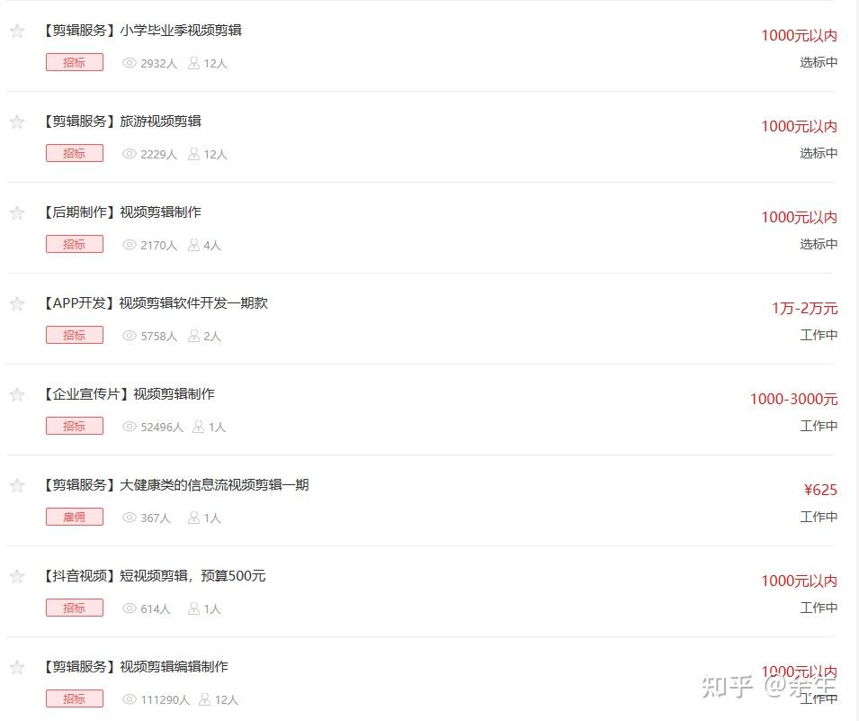 主业收入低,有什么靠谱的副业赚点小钱的吗?视频剪辑副业接单怎么样? - 知乎