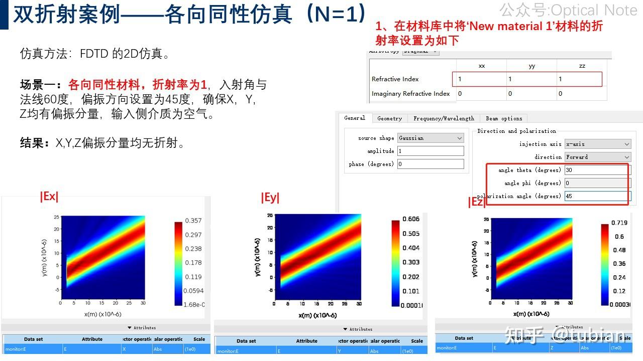 各向异性介质双折射教程and案例 Lumerical Fdtd 知乎