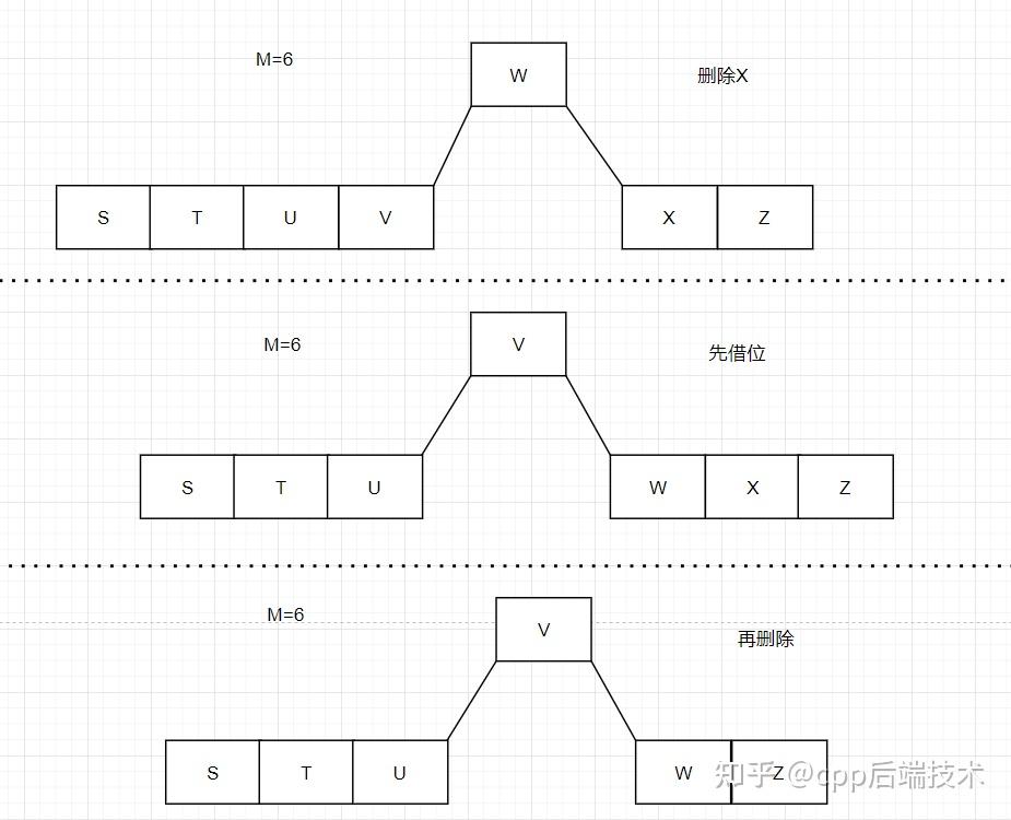 B树与B+树的原理剖析与C++代码实现 - 知乎