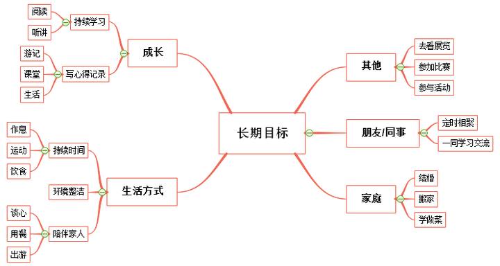 别再被动刷手机,谈谈个人时间管理,附《个人周计划管理模板》