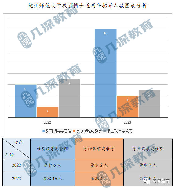 24年杭州师范大学教育博士备考解析、报考指导 - 知乎