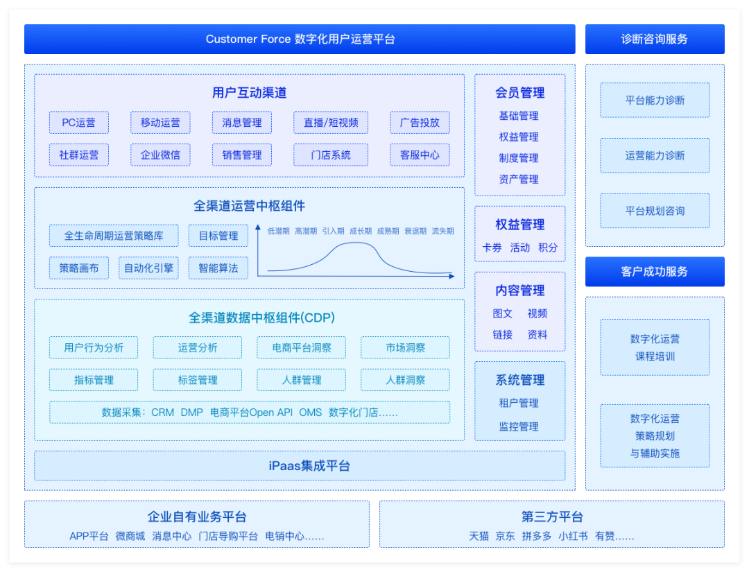 业界|数势云创:经营分析决策平台 - 知乎