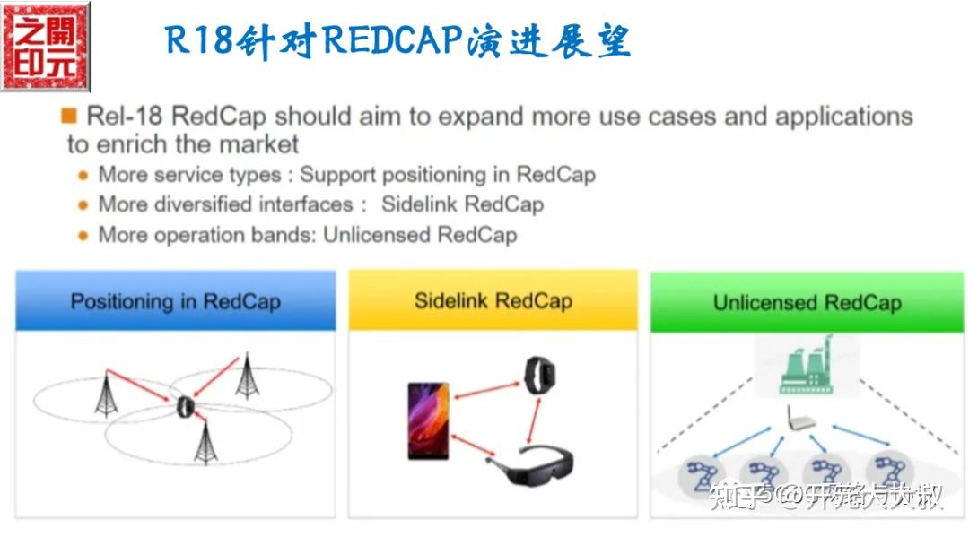 R17带着RedCap来了！ - 知乎