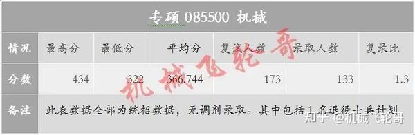 工業工程錄取分數線_2023年北京工業大學耿丹學院錄取分數線(2023-2024各專業最低錄取分數線)_工業學校錄取分數線