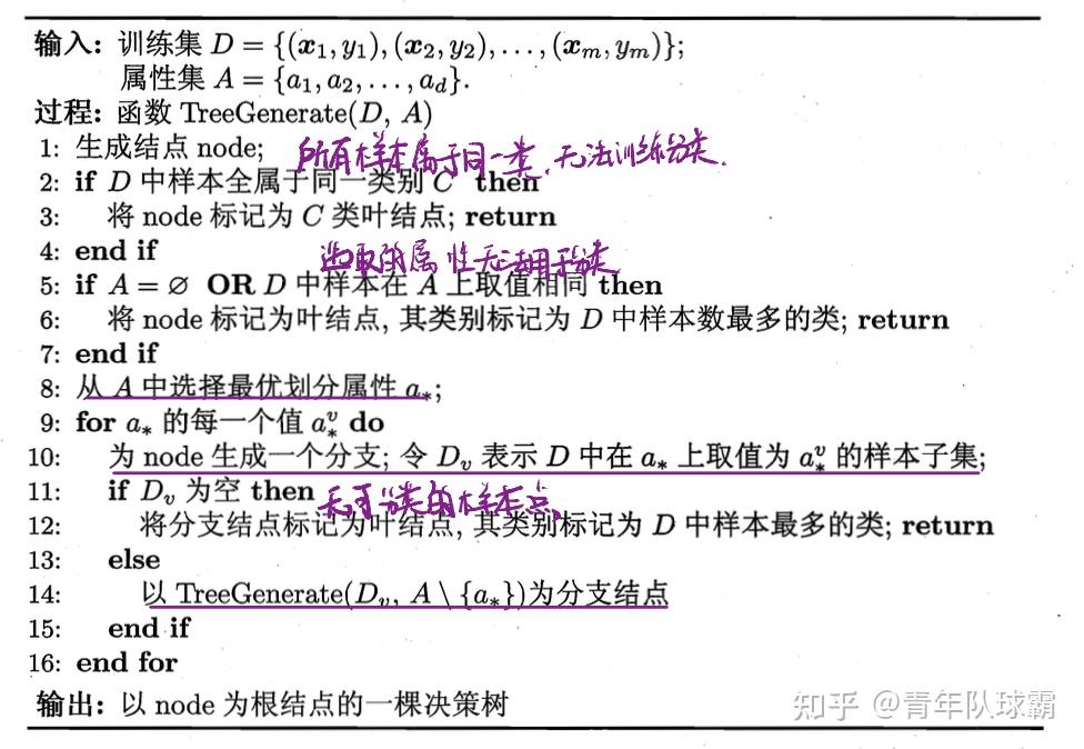 机器学习笔记(四)决策树 - 知乎