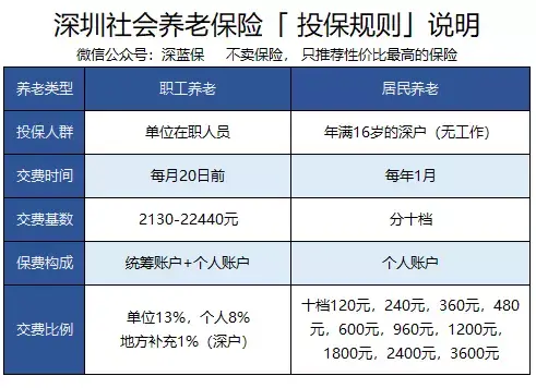 怎么算自己的退休金是多少 v2-847bb7655bc0de3d2c96a344bdaf0ac4_r.jpg