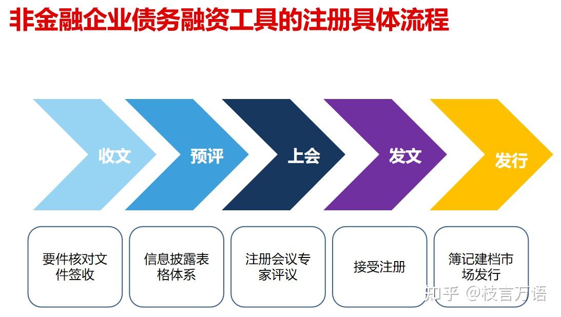 一图看懂三大信用债的尽调申报审核全流程(企业债、公司债、债务融资工具) - 知乎