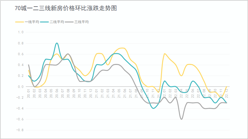 最新曝光2023年天津房價大局已定