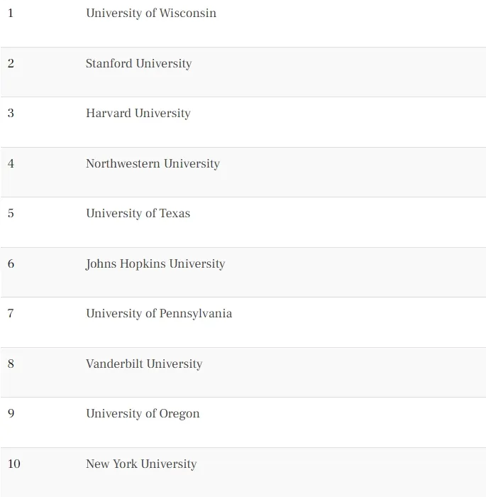 2024tfetimes最权威美国大学硕士排名发布附热门专业最强择校指南