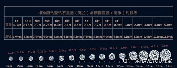 dr钻戒价格周大福钻戒卡地亚钻戒都怎么样定制钻戒价格呢怎么选择一颗