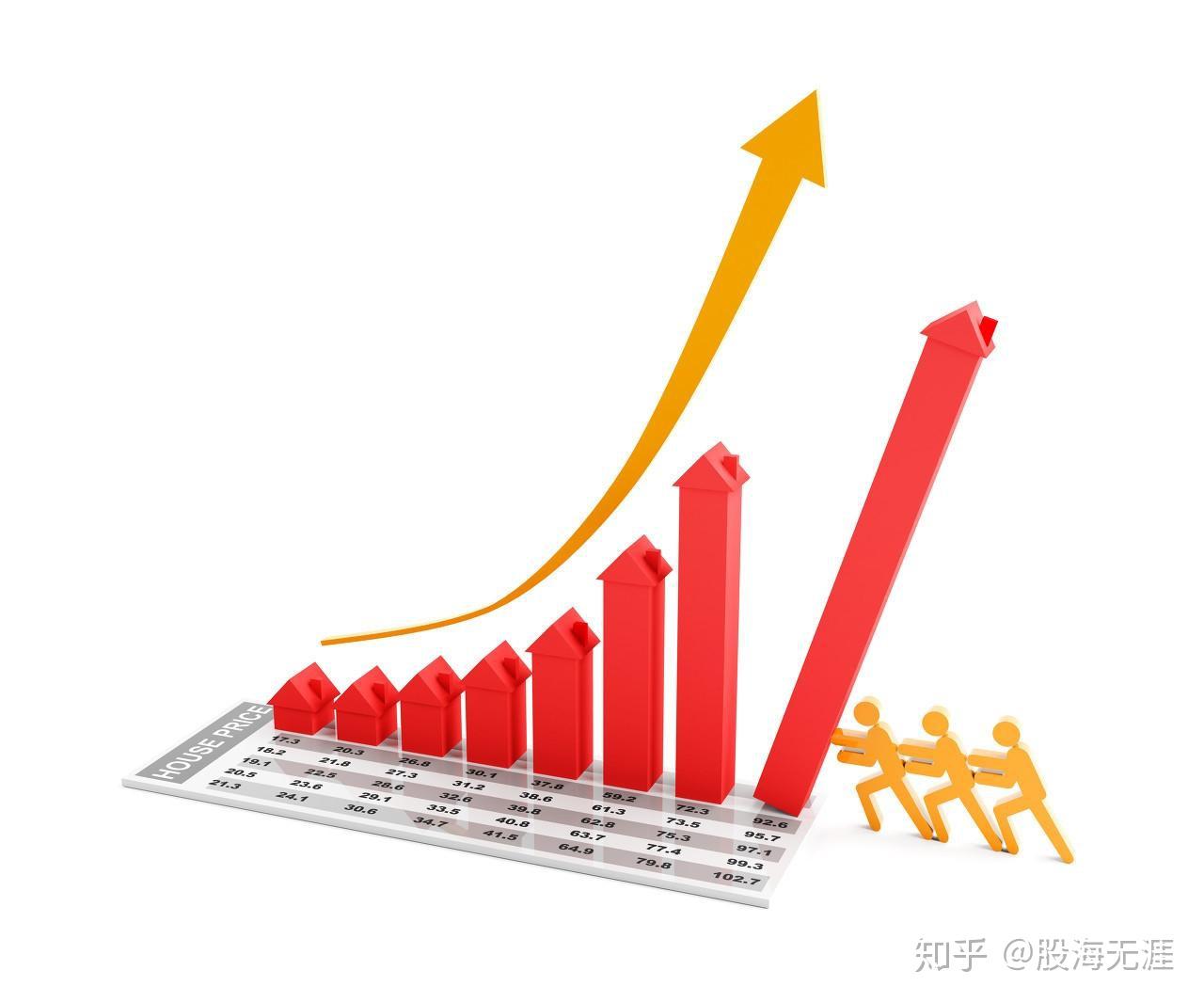 2021年a股的重要投資方向是什麼