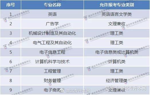 如何跨专业考本科 v2-848176aa6c13261748a5b0540340d268_r.jpg