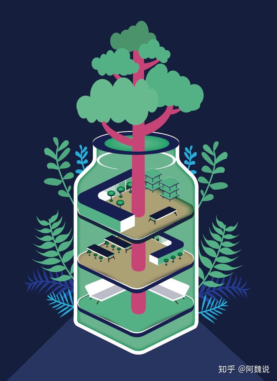 如何从零开始学习画插画? - 知乎