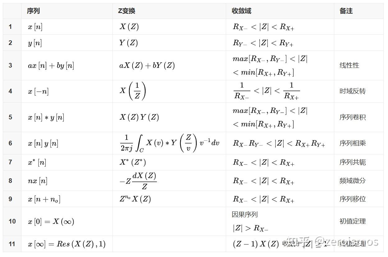 [Matlab|Simulink]|[16] 离散与连续模型描述的转换及建模 - 知乎