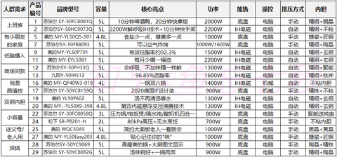 想买电压力锅什么牌子好？请推荐好用的型号，进口的也可以？