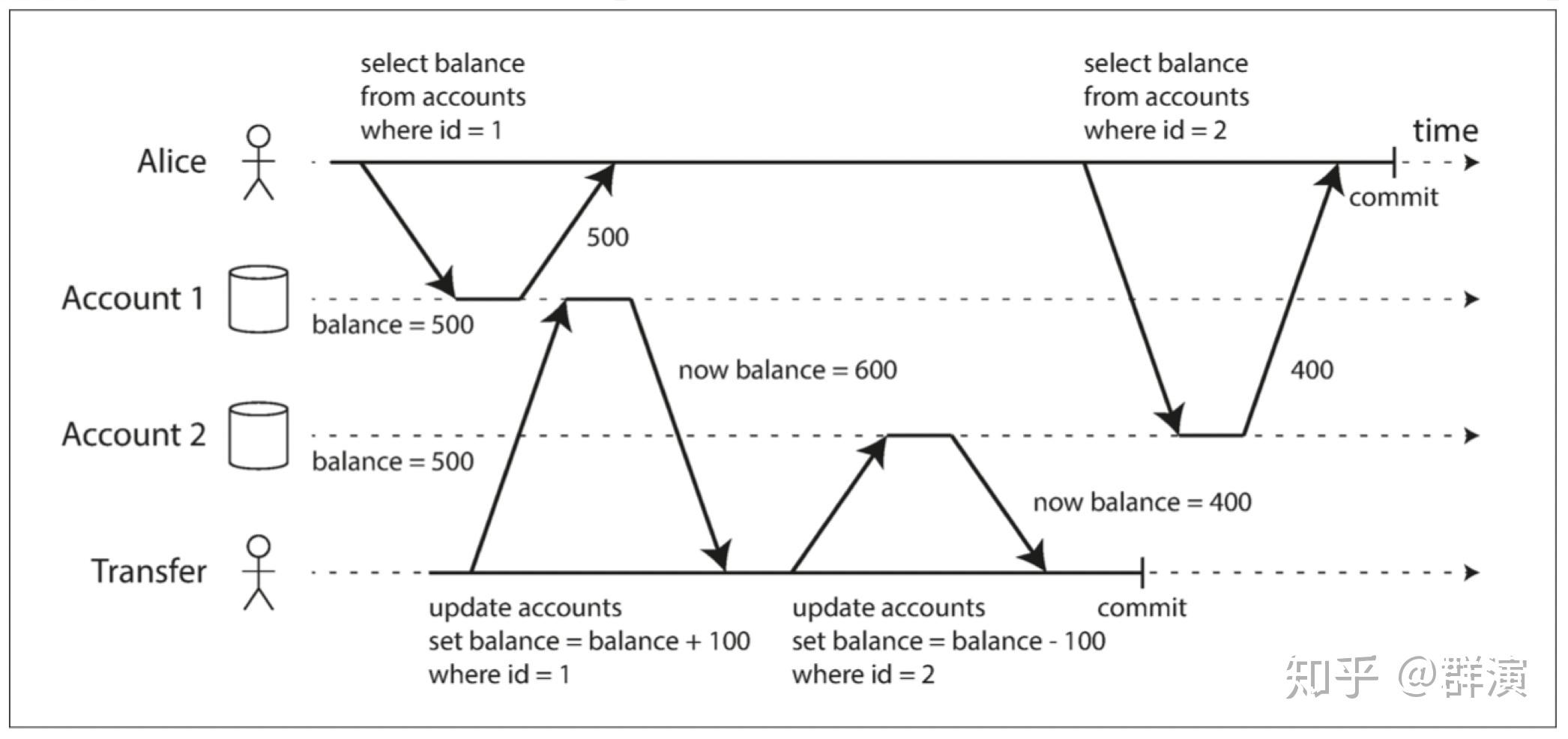 一文详解分布式并发控制 知乎